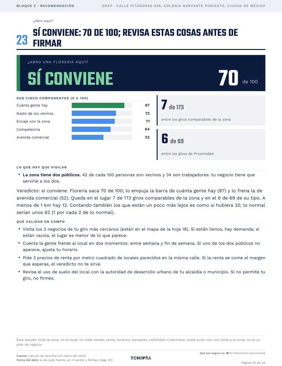 Hoja del veredicto: sí conviene, 70 de 100